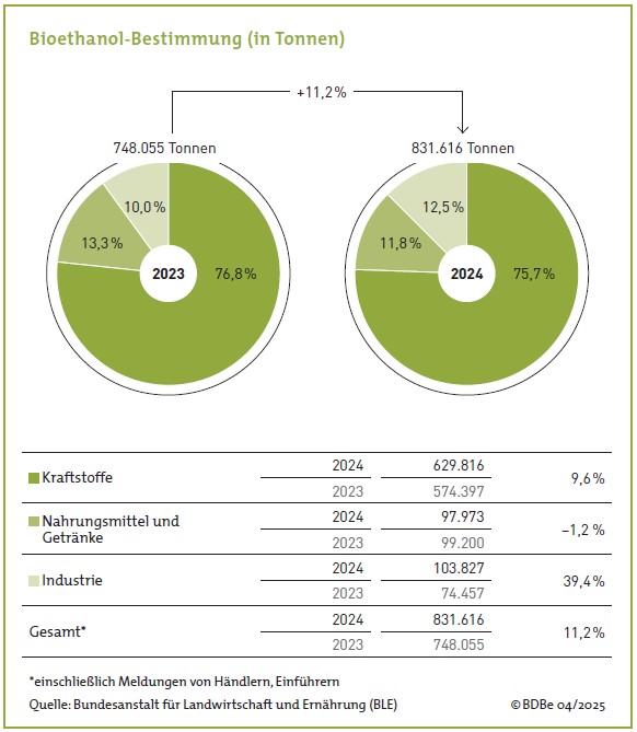 2024_bioethanol bestimmung.jpg