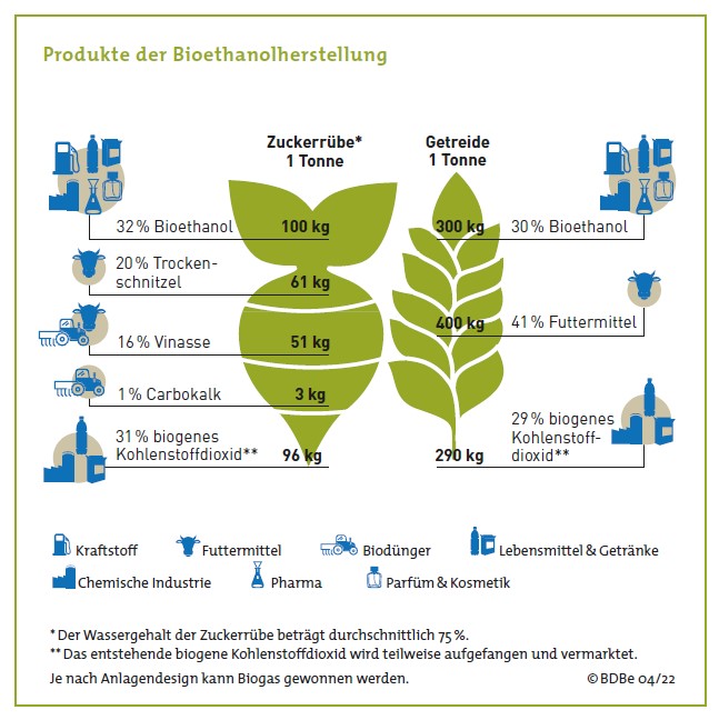 produkte-der-bioethanolherstellung.jpg