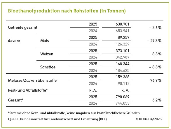 2025_bioethanol-nach-rohstoffen.jpg