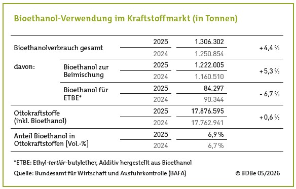 2025_bioethanol-verwendung-kraftstoffmarkt.jpg