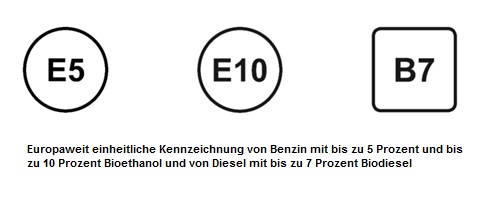 Kraftstoffkennzeichnung_EU-weite_Symbole_E5_E10_B7.jpg
