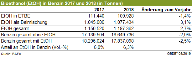 EtOH_in_Benzin_2017_u_2018.png