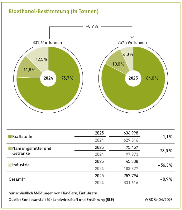 2025_bioethanol-bestimmung.jpg
