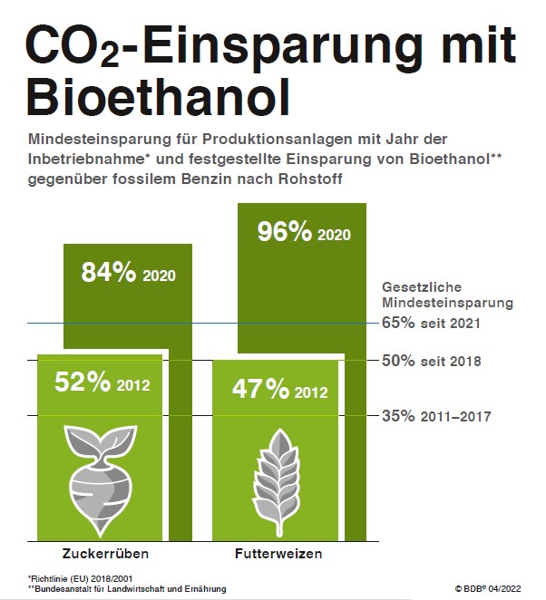 CO2-einsparung-mit-bioethanol.jpg