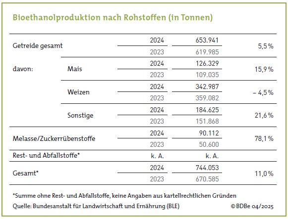 2024_bioethanloproduktion nach rohstoffen.jpg