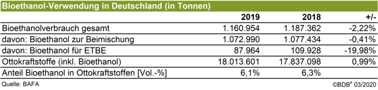 presse_marktdaten_2019_tabelle_1.png