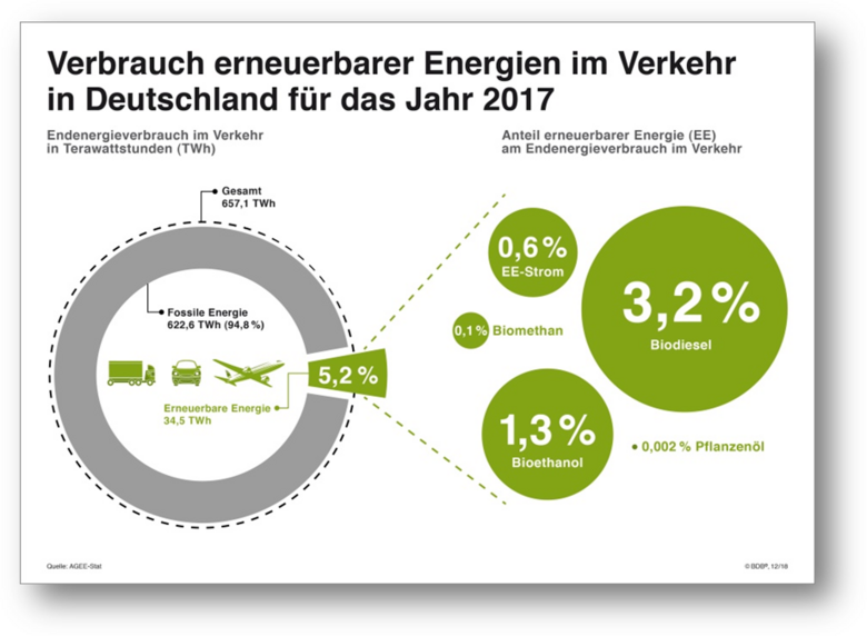 vorschläge-für-mehr-klimaschutz-bild1.png