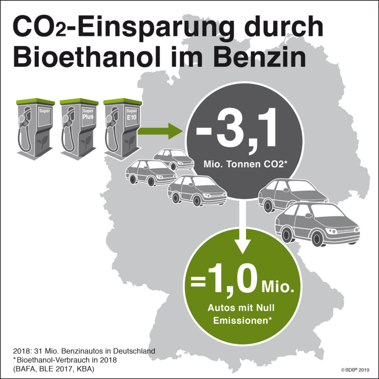 CO2Einsparung_03_2019_RZ3.png